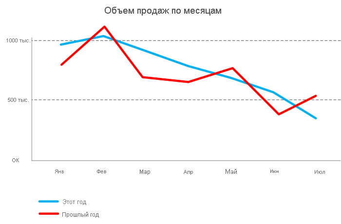 Схема примера линейной диаграммы.