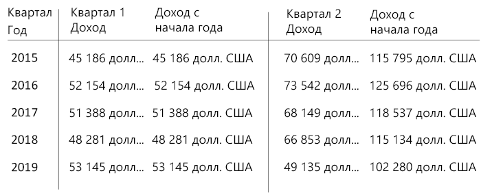 Пример схемы визуального представления матрицы.