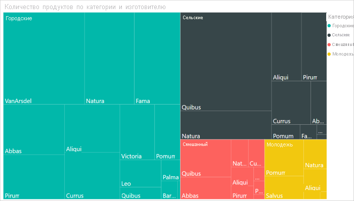 Схема примера древовидной карты.