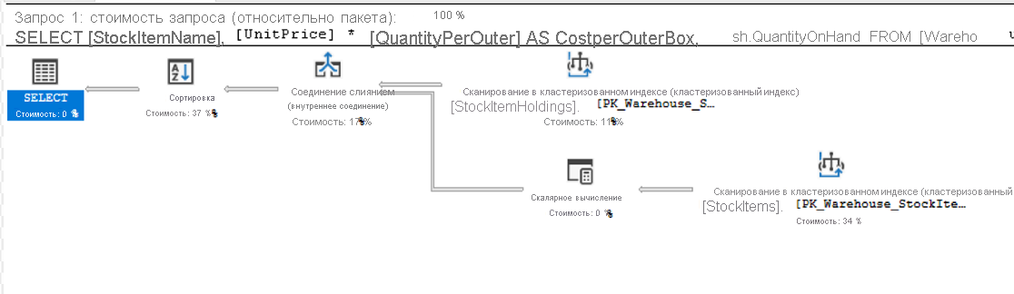 Снимок экрана: план выполнения запроса.