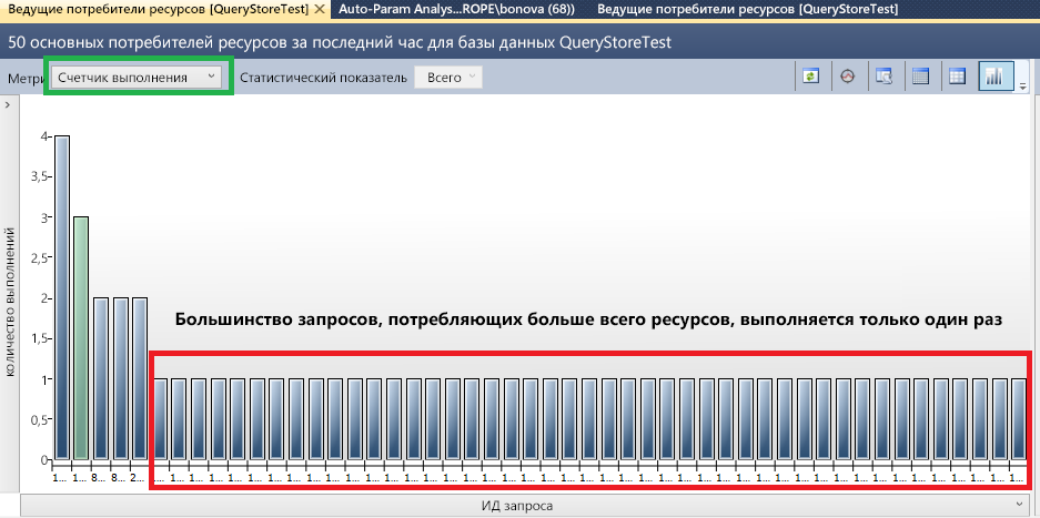 Снимок экрана запросов, ресурсоемких по количеству выполнения.