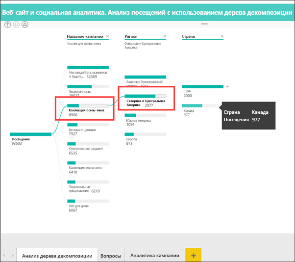 Viewing decomposition trees in Power BI reports in Azure Synapse Studio