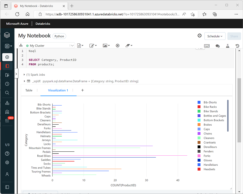 A screenshot of a notebook displaying a visualization of product counts by category.