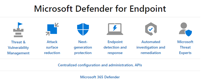 Microsoft Defender for Endpoint configuration.