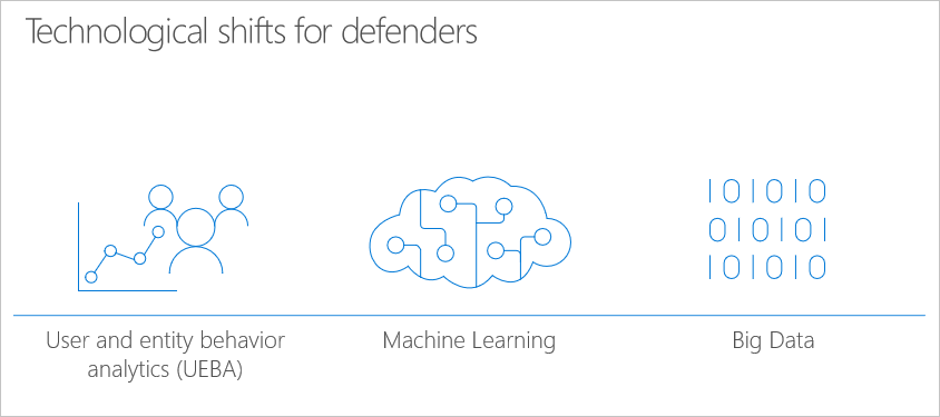 Illustration of Technological shifts for Defenders.