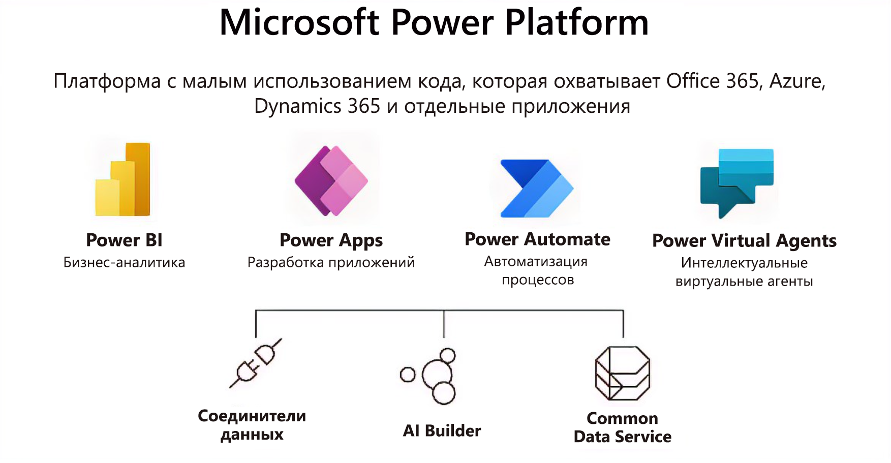 На графике показано, как Microsoft Teams может объединить возможности из широкого спектра инструментов для создания полностью интегрированного интерфейса.