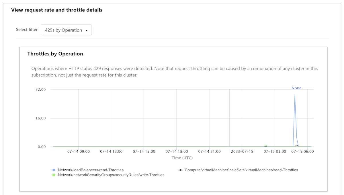 Ошибка HTTP 429 Too Many Requests и методы ее исправления – База знаний  Timeweb Community