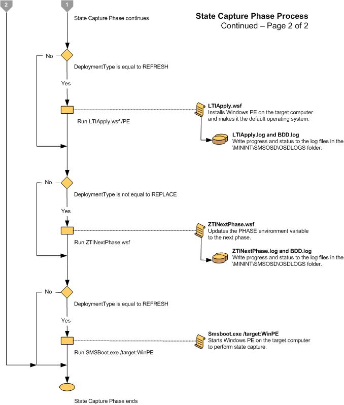 Снимок экрана: блок-схема для этапа 2 отслеживания состояния LTI.