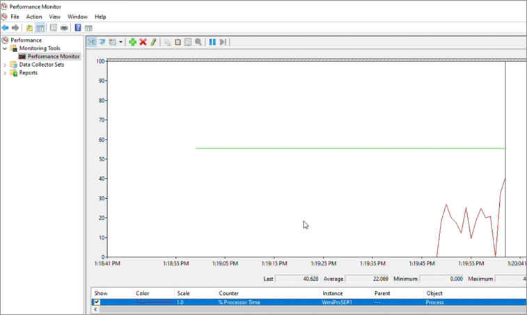 Снимок экрана: сведения о счетчиках %Processor Time.