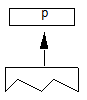 A point number p is popped from the grid.