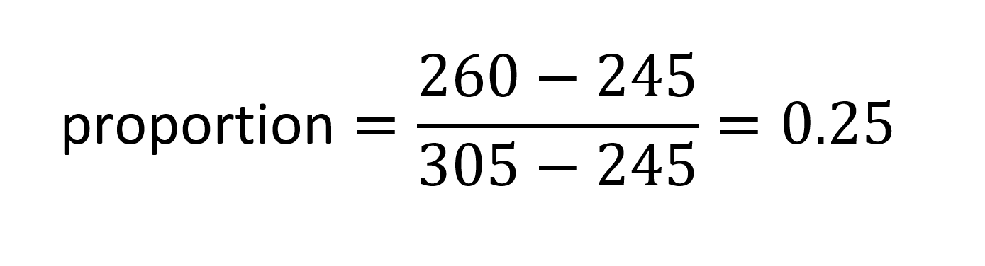 proportion equals 260 minus 245 quantity divided by quantity 305 minus 246