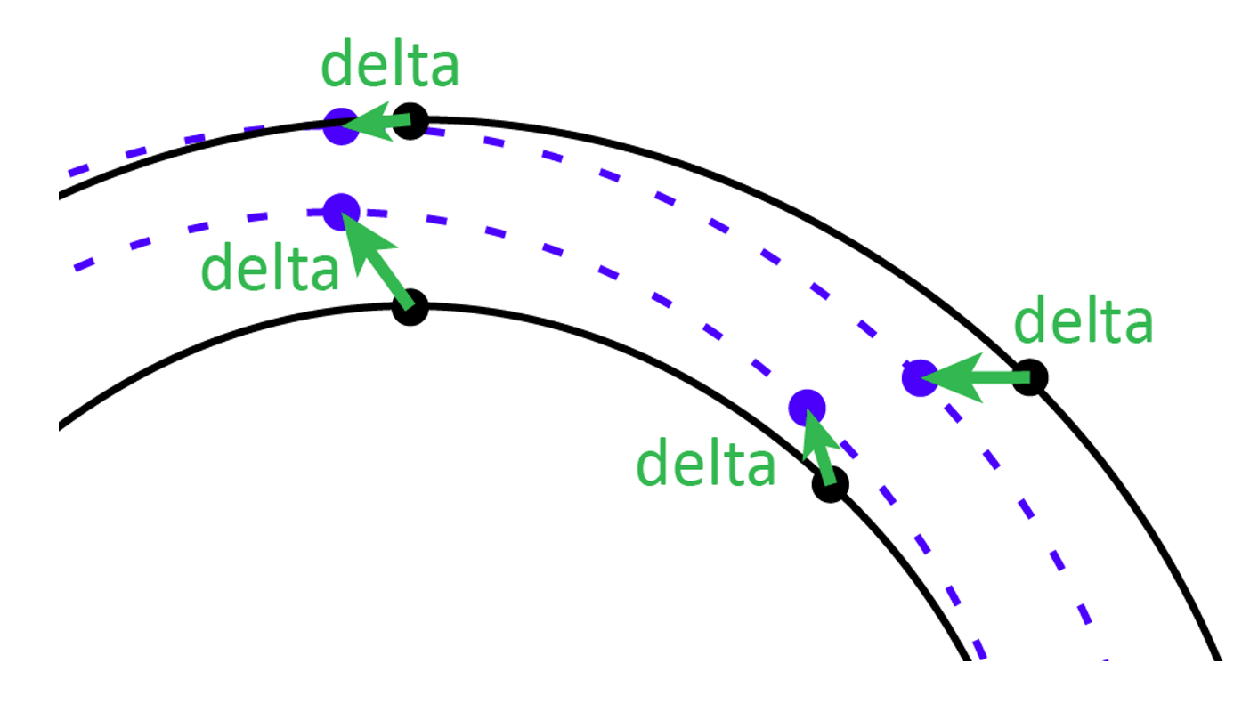 Details of deltas applied to control points