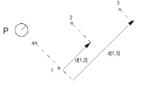 representation basis vectors showing distances in a basis vector direction from point 4 to point 2 and from point 4 to point 3