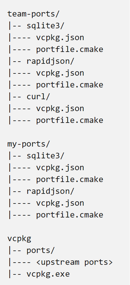 Пример с несколькими каталогами портов наложения