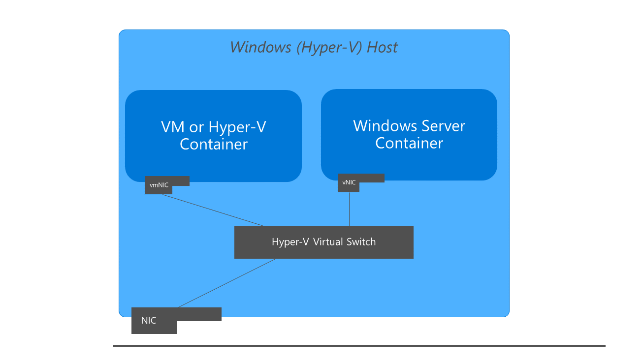 Иллюстрирует сетевой стек Windows