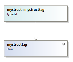 Типизированная структура C++ в дизайнере классов