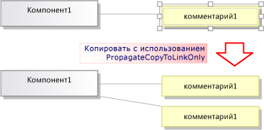 Функции копирования