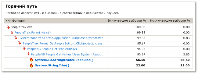 Profiler_HotPath Profiler Hot Path