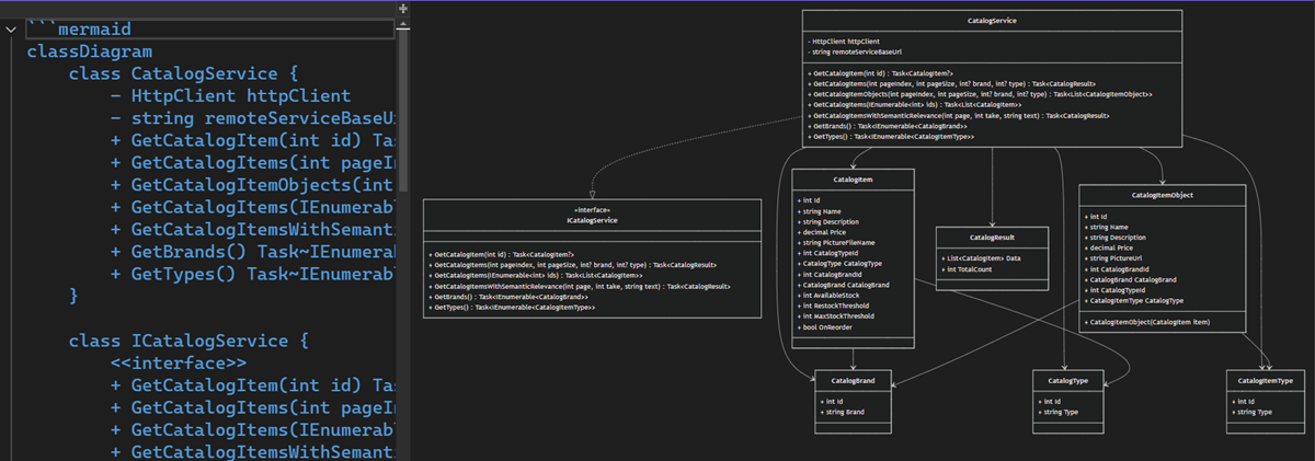 Диаграмма русалки, отрисоченная в редакторе Markdown