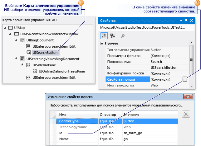 Control properties