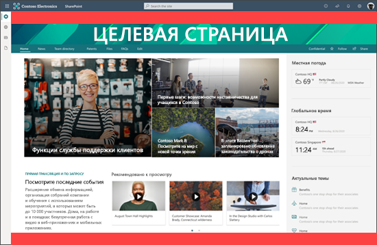 Снимок экрана: домашний сайт SharePoint с настройками.