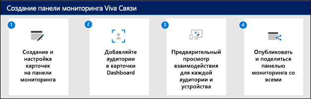 Схема создания панели мониторинга Viva Connections.