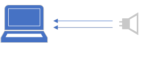 Схема, иллюстрирующая базовую конфигурацию звукового профиля 9 I.