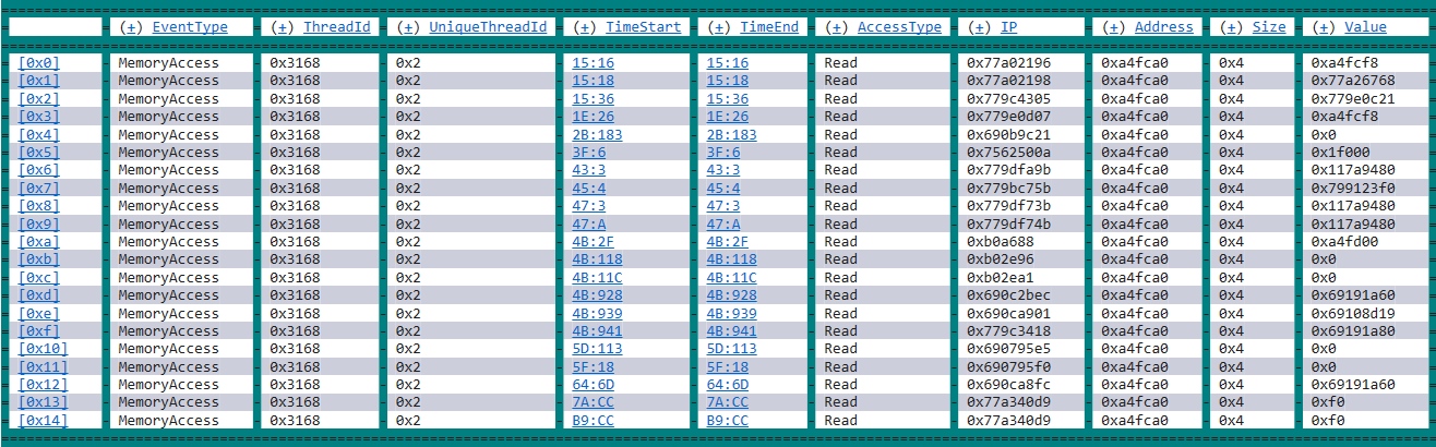 Снимок экрана: пример выходных данных сетки объекта памяти dx.