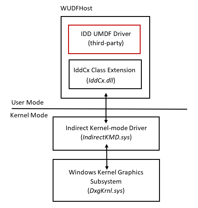 Indirect display device 01 что это