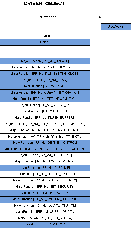 схема указателей функций в структуре 