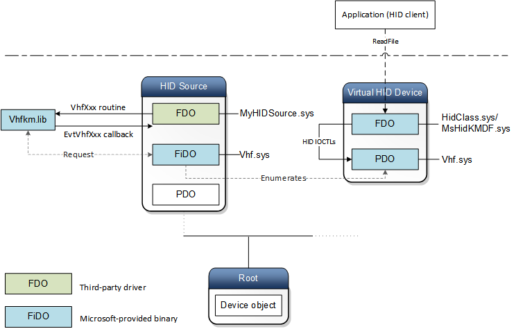 Hid driver. Hid устройство. Дерево устройств Windows. Hid Human interface devices. Hid Filter Driver.