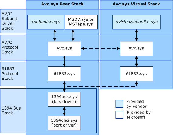 Virtual stacking