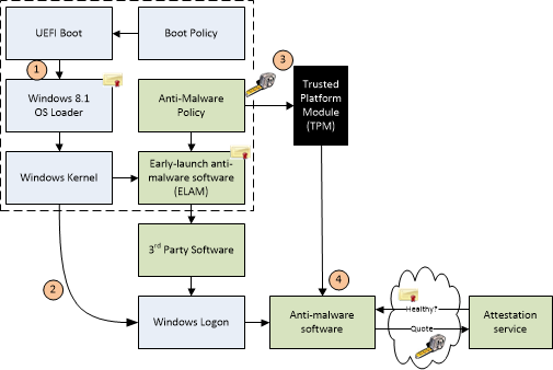 Способы проверки и включения Secure Boot для установки Windows 11
