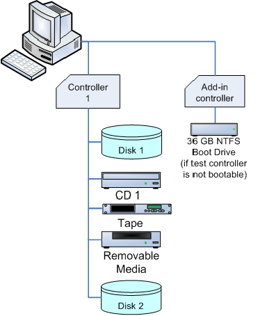 diagram of an integrated scsi assembly
