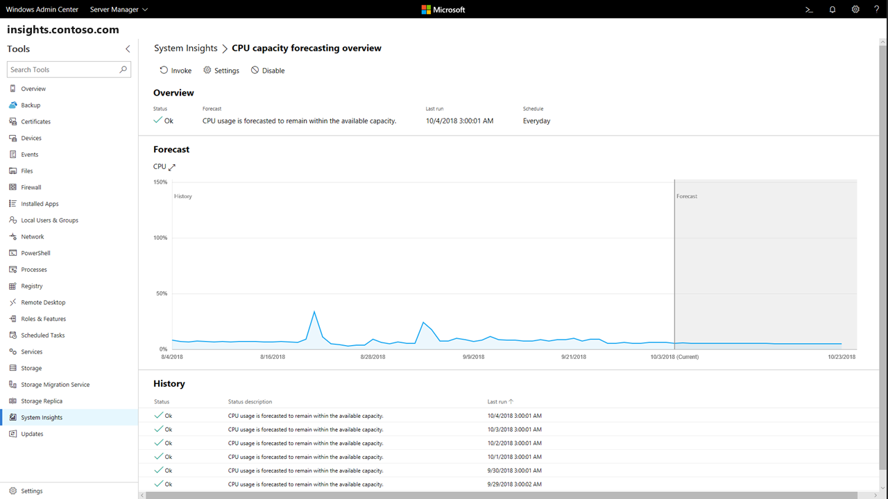 System Insights extension in Windows Admin Center, showing CPU capacity forecasting capability with a graph plotting the forecast