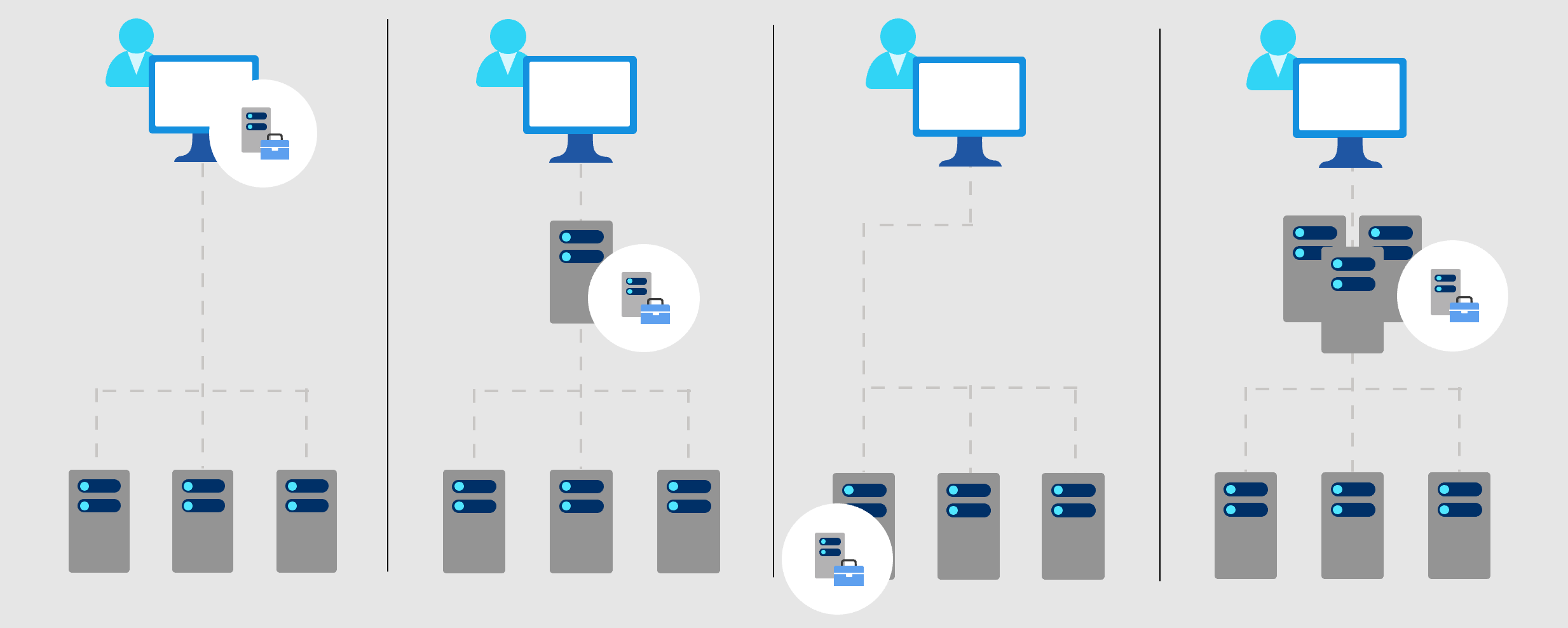 Как правильно выбрать тип установки | Microsoft Learn