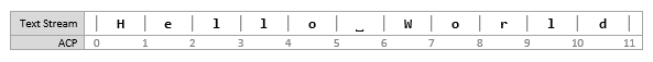 Снимок экрана: количество символов позиции курсора приложения (ACP)