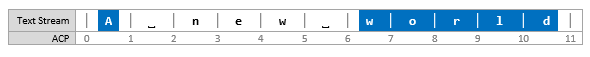 Снимок экрана: несоотложный фрагмент текста, где выбран первый символ и последние пять символов.