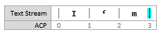 Снимок экрана: схема текстового потока с точкой вставки [3, 3], перед вставкой
