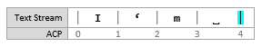 Снимок экрана: схема потока текста, показывающая точку вставки [4, 4], после вставки