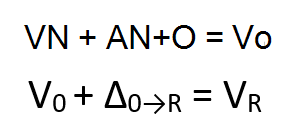 Уравнение 1: V sub n + delta sub n преобразование в 0 = V sun 0; Уравнение 2: V sub zero + delta sub 0 преобразование в R = V sub R.