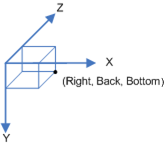 Схема трехмерного прямоугольного окна, где источником является левый, передний, верхний угол