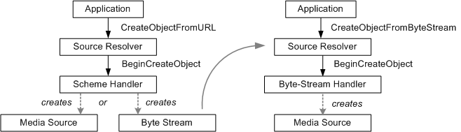Схема, показывающая процесс разрешения исходного кода