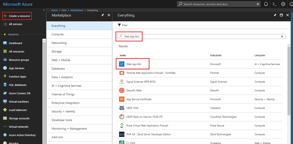 Screenshot of the Microsoft Azure dashboard with 'Create a resource' highlighted in the upper left.