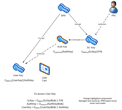 Виртуальная смарт карта windows