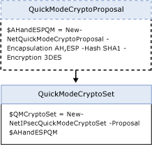 объект crypto set.