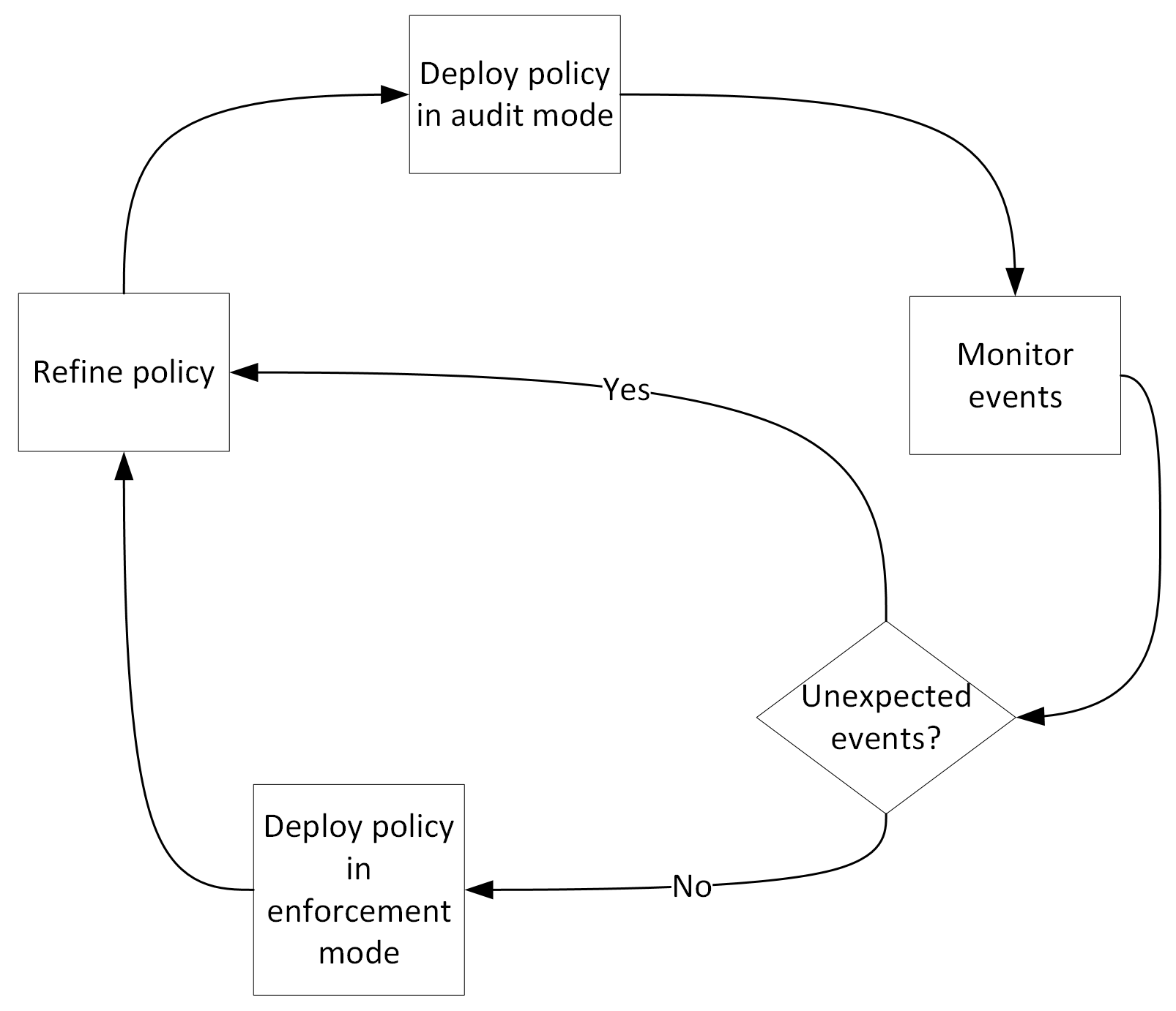 wdac-windows-security-microsoft