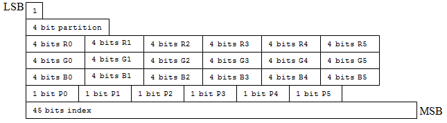 Режим бит