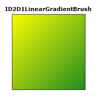 Изображение квадрата, окрашенного линейной градиентной кистью желтого и зеленого леса