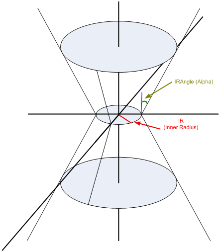 Внутренний радиус и угол внутреннего радиуса